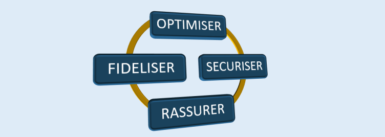 optimiser modéliser securiser rassurer